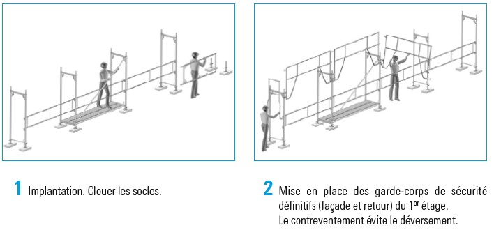 Guide Professionnel Sur Les chafaudages Layher Pour Tous Les Pros Guide Professionnel Sur Les chafaudages Layher Pour Tous Les Pros