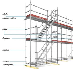 systeme_echafaudage-300x284